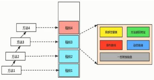 理解JVM運(yùn)行時(shí)數(shù)據(jù)區(qū) 變量存儲(chǔ)位置與作用域的數(shù)據(jù)處理與存儲(chǔ)服務(wù)
