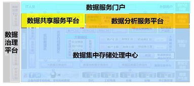 數(shù)據(jù)治理 數(shù)據(jù)中心建設(shè)的核心與數(shù)字化轉(zhuǎn)型的基石