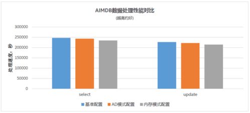 浪潮、英特爾與亞信科技強(qiáng)強(qiáng)聯(lián)手，共推5G計(jì)費(fèi)新方案，賦能數(shù)據(jù)處理與存儲(chǔ)服務(wù)革新